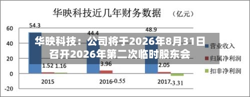 华映科技：公司将于2026年8月31日召开2026年第二次临时股东会-第3张图片