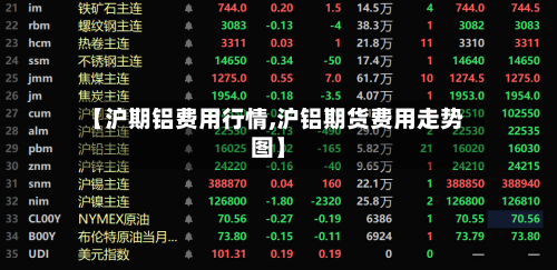 【沪期铝费用行情,沪铝期货费用走势图】
