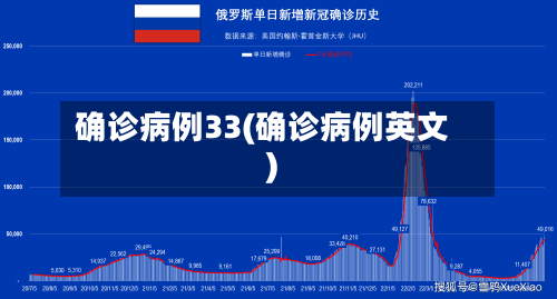 确诊病例33(确诊病例英文)-第2张图片