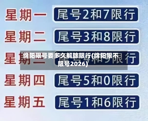 绵阳限号要多久解除限行(绵阳限不限号2026)-第2张图片