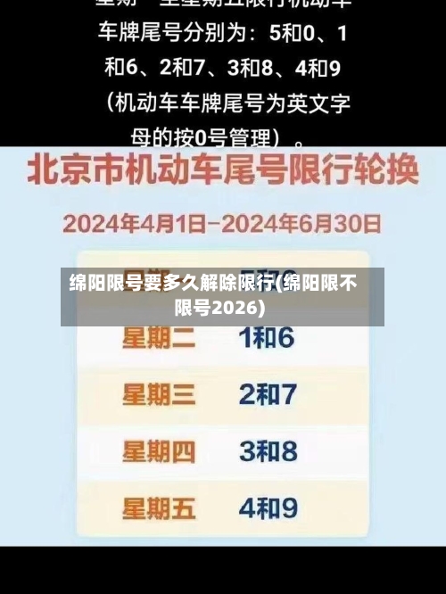 绵阳限号要多久解除限行(绵阳限不限号2026)