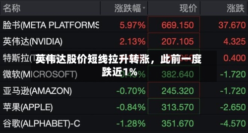 英伟达股价短线拉升转涨，此前一度跌近1%-第1张图片