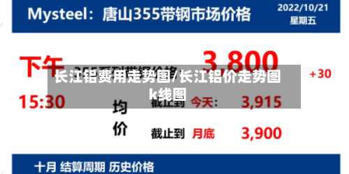 长江铝费用走势图/长江铝价走势图k线图