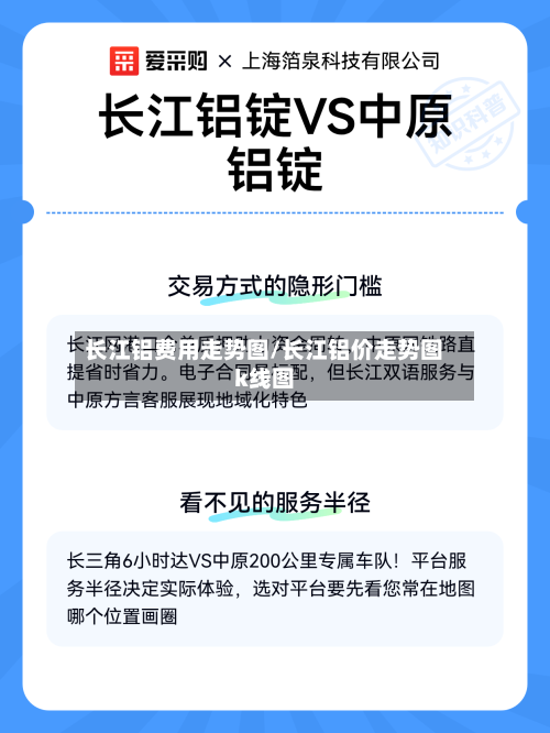 长江铝费用走势图/长江铝价走势图k线图-第2张图片