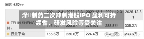 泽璟制药二次冲刺港股IPO 盈利可持续性、研发风险等受关注