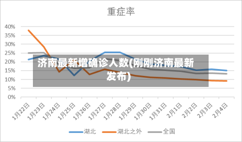 济南最新增确诊人数(刚刚济南最新发布)