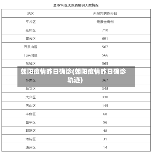 朝阳疫情昨日确诊(朝阳疫情昨日确诊轨迹)