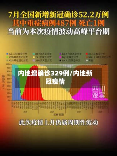 内地增确诊329例/内地新冠疫情-第2张图片