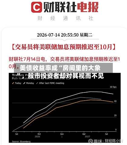 美债收益率成“房间里的大象”，股市投资者却对其视而不见-第2张图片