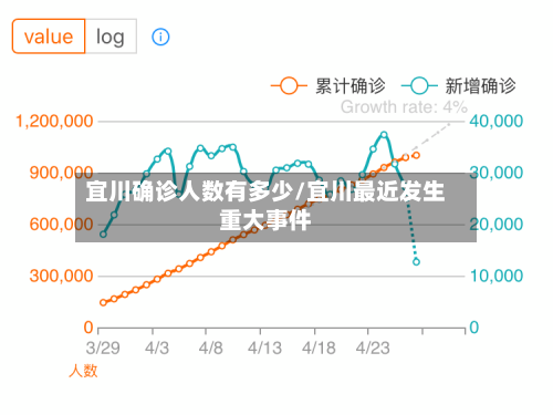 宜川确诊人数有多少/宜川最近发生重大事件-第2张图片