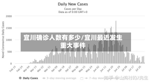 宜川确诊人数有多少/宜川最近发生重大事件