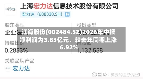 江海股份(002484.SZ)2026年中报净利润为3.83亿元、较去年同期上涨6.92%
