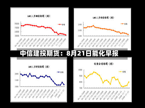 中信建投期货:8月21日能化早报-第2张图片