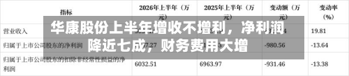 华康股份上半年增收不增利，净利润降近七成，财务费用大增-第1张图片