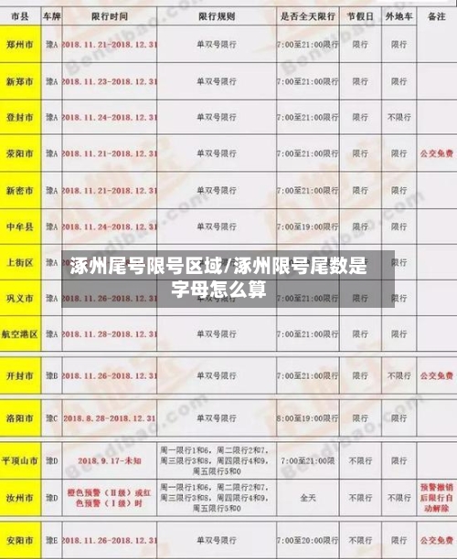 涿州尾号限号区域/涿州限号尾数是字母怎么算-第2张图片