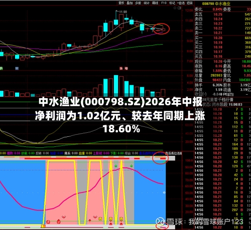 中水渔业(000798.SZ)2026年中报净利润为1.02亿元、较去年同期上涨18.60%