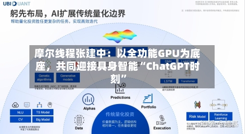 摩尔线程张建中：以全功能GPU为底座，共同迎接具身智能“ChatGPT时刻	”-第2张图片