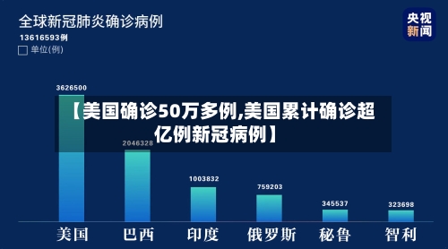【美国确诊50万多例,美国累计确诊超亿例新冠病例】