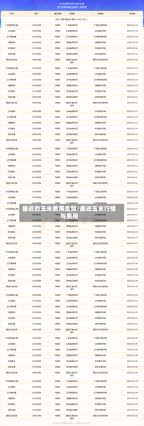 最近的玉米费用走势/最近玉米行情与费用-第2张图片