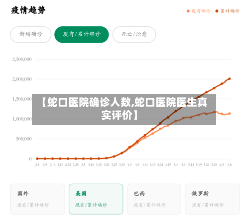【蛇口医院确诊人数,蛇口医院医生真实评价】-第2张图片