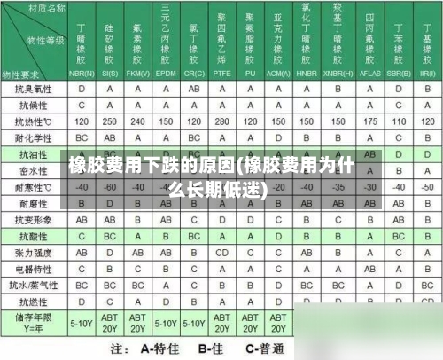 橡胶费用下跌的原因(橡胶费用为什么长期低迷)-第2张图片