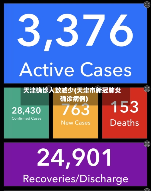 天津确诊人数减少(天津市新冠肺炎确诊病例)