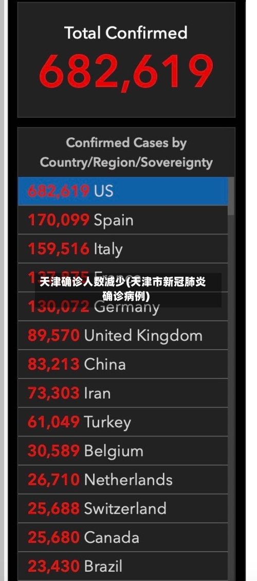 天津确诊人数减少(天津市新冠肺炎确诊病例)-第2张图片