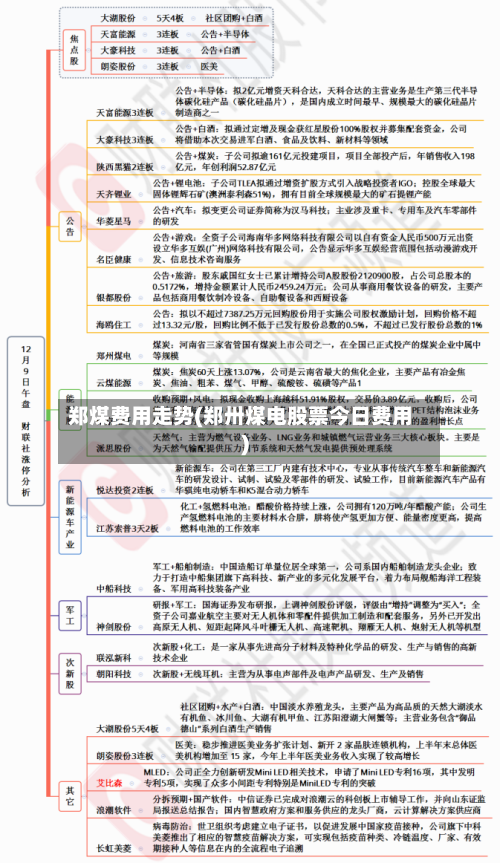 郑煤费用走势(郑卅煤电股票今日费用)