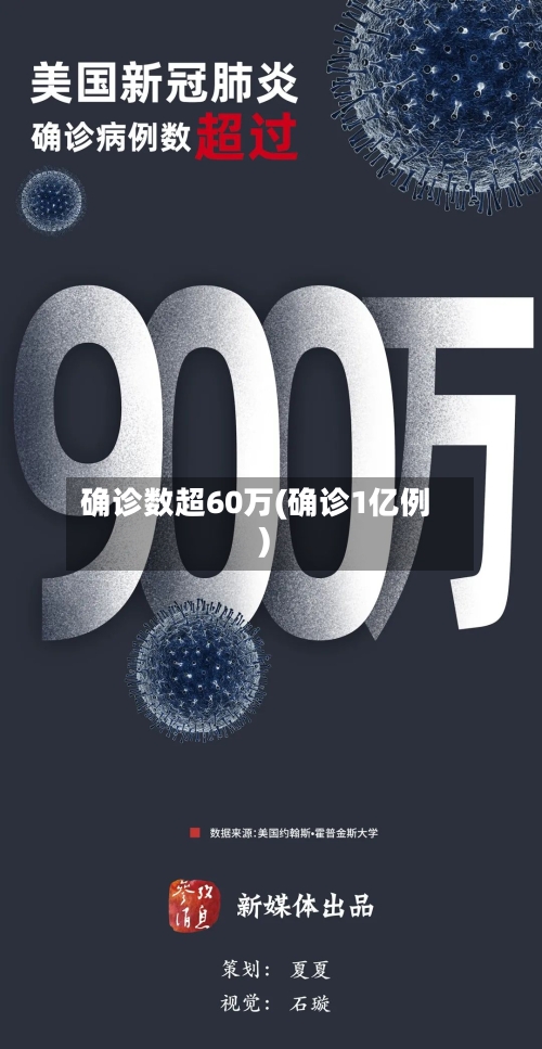 确诊数超60万(确诊1亿例)-第3张图片