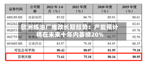 欧洲炼油厂难改长期颓势：产能预计将在未来十年内萎缩20%-第3张图片