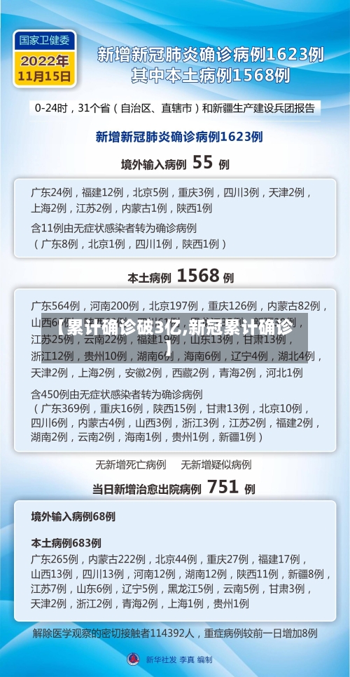 【累计确诊破3亿,新冠累计确诊】-第3张图片