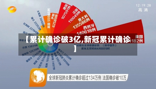 【累计确诊破3亿,新冠累计确诊】-第2张图片