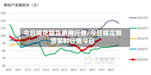 今日棉花期货费用行情/今日棉花期货实时行情今日