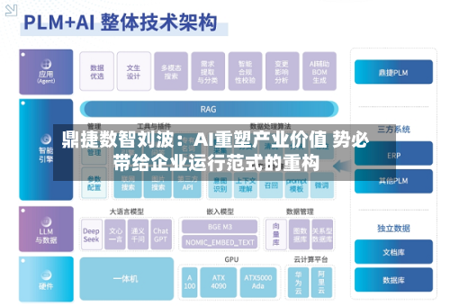 鼎捷数智刘波：AI重塑产业价值 势必带给企业运行范式的重构-第2张图片