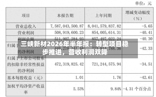 三峡新材2026年半年报：转型项目稳步推进，营收利润双降-第3张图片