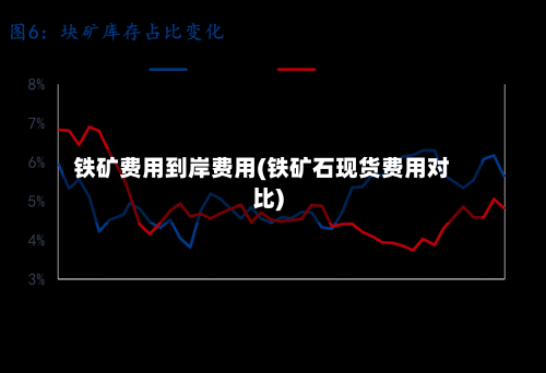 铁矿费用到岸费用(铁矿石现货费用对比)