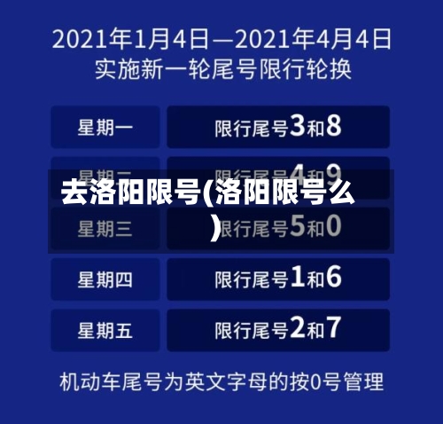 去洛阳限号(洛阳限号么)-第3张图片