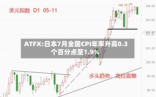 ATFX:日本7月全国CPI年率升高0.3个百分点至1.9%