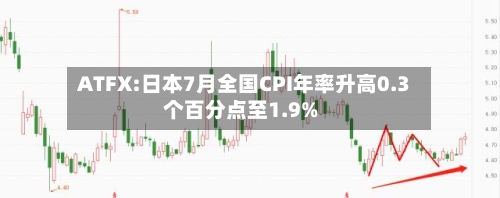 ATFX:日本7月全国CPI年率升高0.3个百分点至1.9%-第3张图片