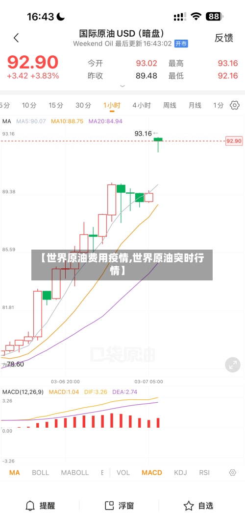【世界原油费用疫情,世界原油突时行情】-第2张图片