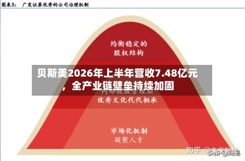 贝斯美2026年上半年营收7.48亿元，全产业链壁垒持续加固