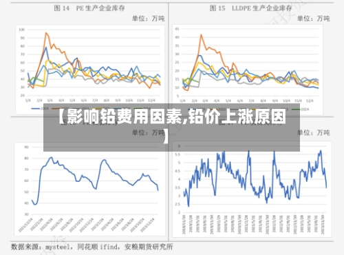 【影响铅费用因素,铅价上涨原因】
