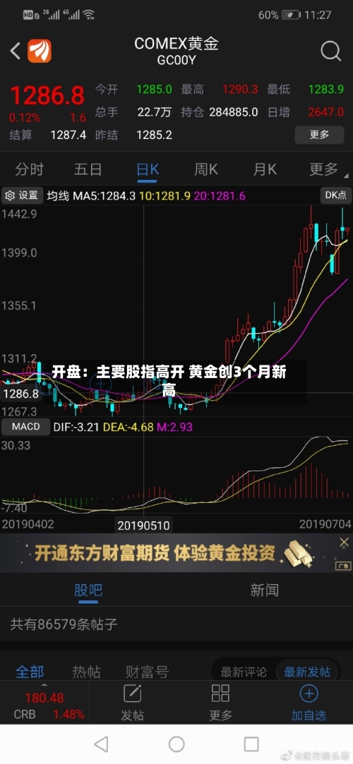 开盘：主要股指高开 黄金创3个月新高-第1张图片