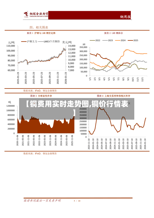 【铜费用实时走势图,铜价行情表】-第2张图片