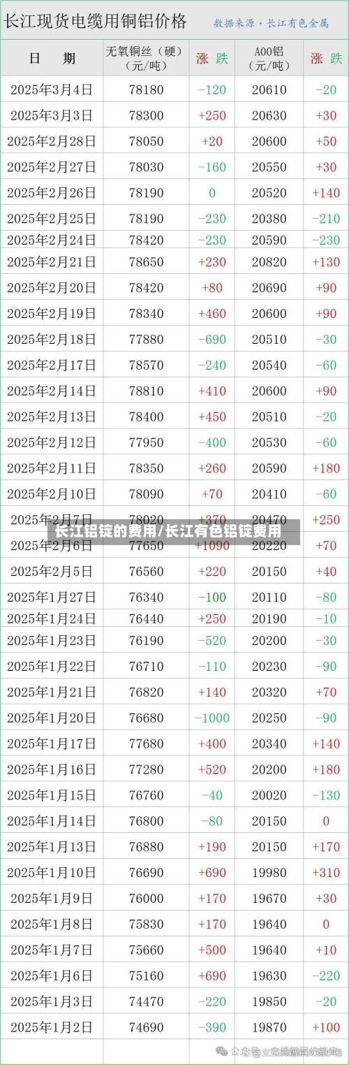 长江铝锭的费用/长江有色铝锭费用-第2张图片
