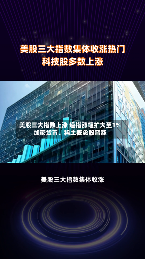 美股三大指数上涨 道指涨幅扩大至1% 加密货币	、稀土概念股普涨-第1张图片