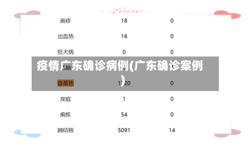 疫情广东确诊病例(广东确诊案例)-第3张图片
