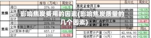 影响焦炭费用的因素(影响焦炭质量的几个因素)-第2张图片