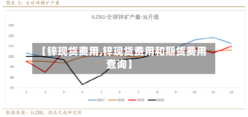 【锌现货费用,锌现货费用和期货费用查询】