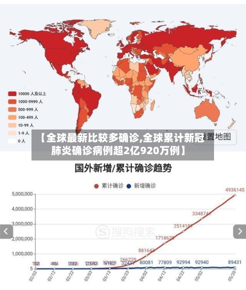 【全球最新比较多确诊,全球累计新冠肺炎确诊病例超2亿920万例】-第3张图片